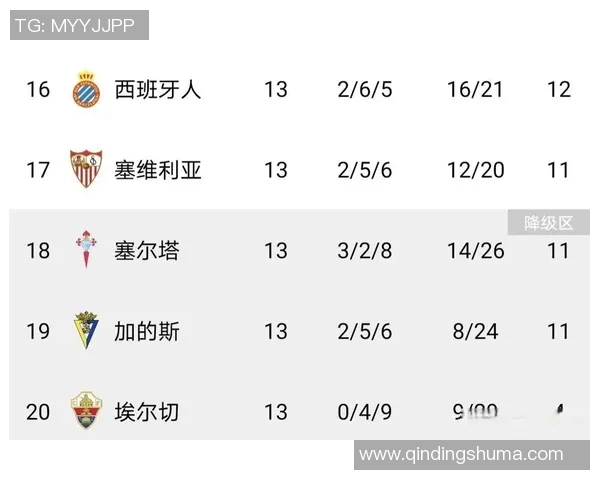 西甲联赛有多少支球队参加？赛季参赛队伍分析